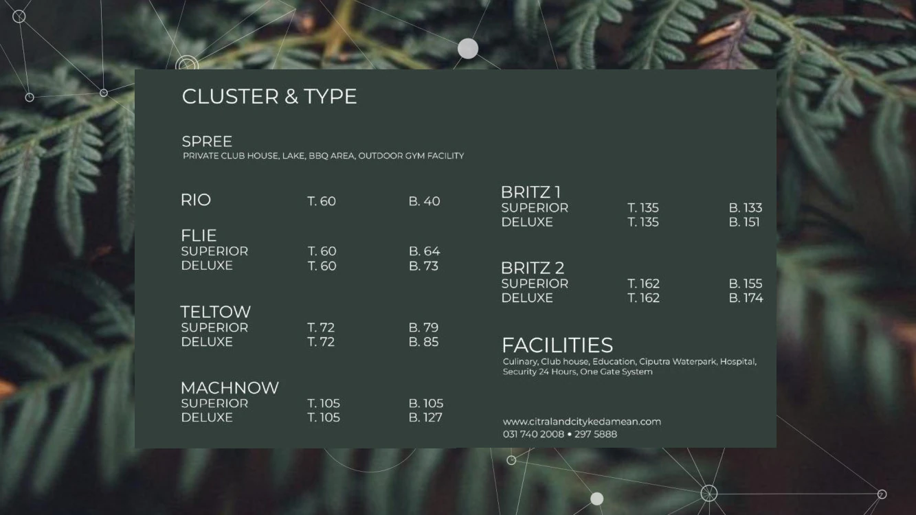 Daftar tipe Rumah CitraLand City Kedamean