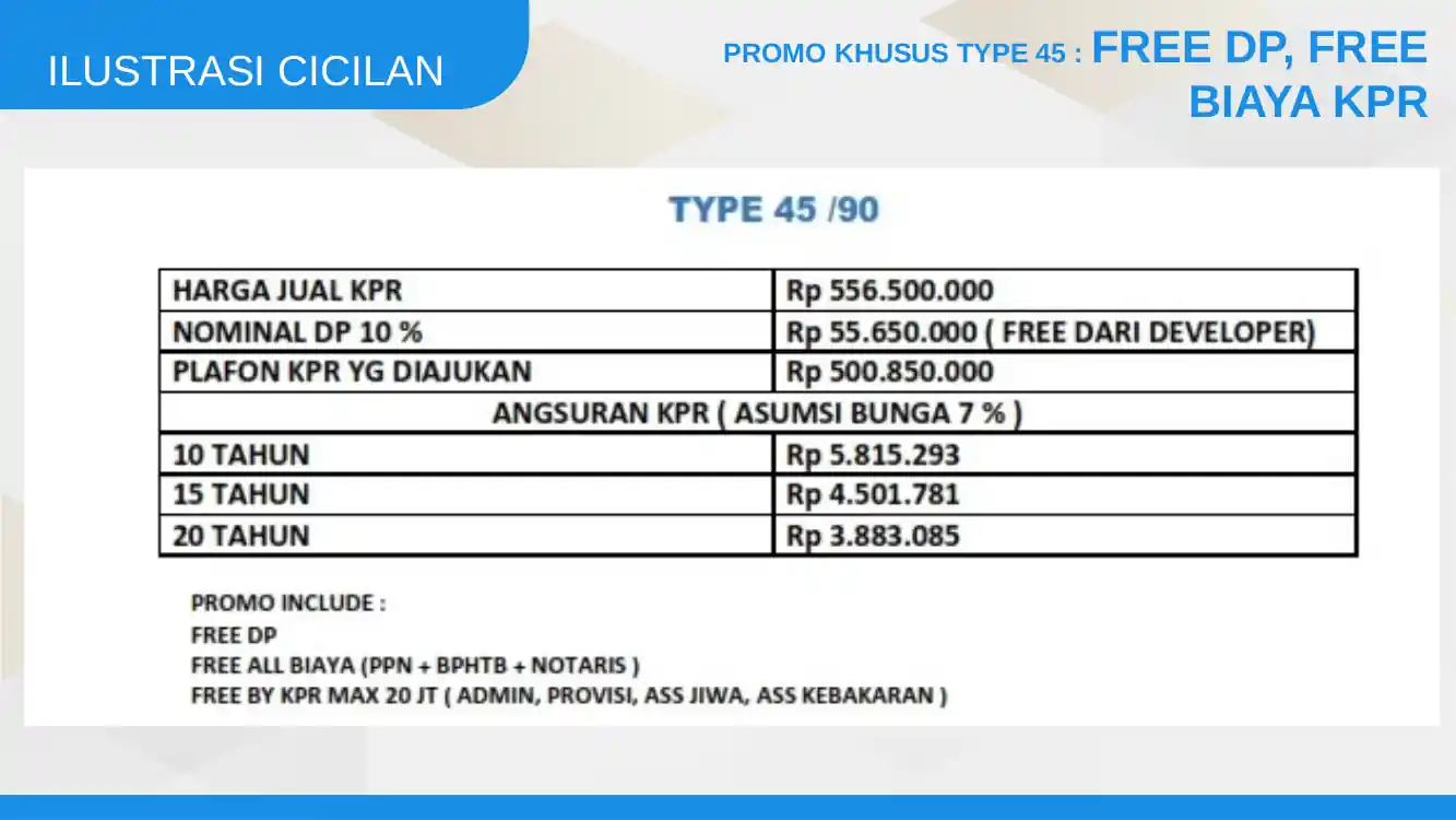 Dijual Rumah di Perumahan Spring Residence Tipe 45 Harga Promo